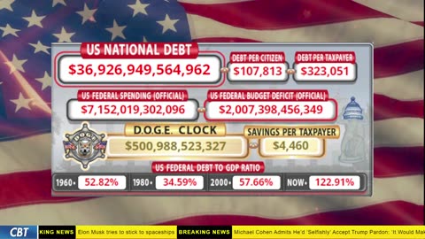 DOGE Clock Live: US Debt Tracker, DOGE Savings & Breaking News