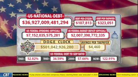 DOGE Clock Live: US Debt Tracker, DOGE Savings & Breaking News