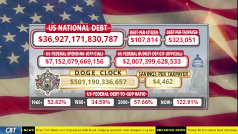 DOGE Clock Live: US Debt Tracker, DOGE Savings & Breaking News