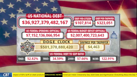 DOGE Clock Live: US Debt Tracker, DOGE Savings & Breaking News