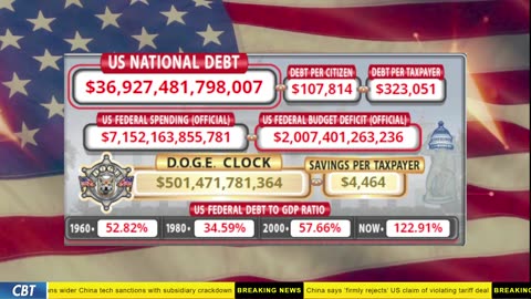 DOGE Clock Live: US Debt Tracker, DOGE Savings & Breaking News
