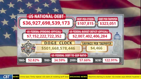 DOGE Clock Live: US Debt Tracker, DOGE Savings & Breaking News