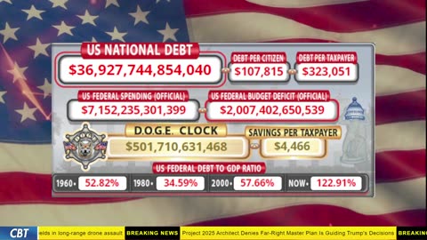 DOGE Clock Live: US Debt Tracker, DOGE Savings & Breaking News