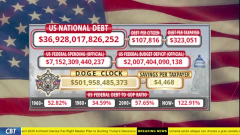 DOGE Clock Live: US Debt Tracker, DOGE Savings & Breaking News
