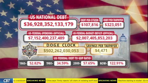 DOGE Clock Live: US Debt Tracker, DOGE Savings & Breaking News