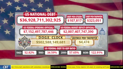 DOGE Clock Live: US Debt Tracker, DOGE Savings & Breaking News