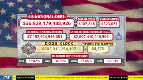 DOGE Clock Live: US Debt Tracker, DOGE Savings & Breaking News