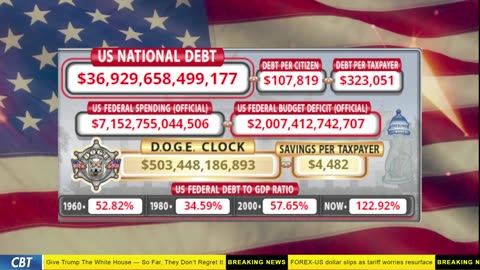 DOGE Clock Live: US Debt Tracker, DOGE Savings & Breaking News