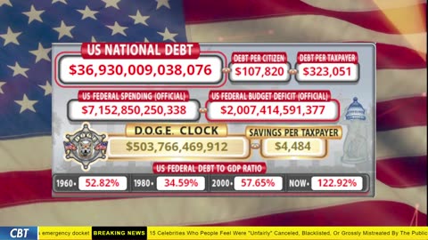 DOGE Clock Live: US Debt Tracker, DOGE Savings & Breaking News