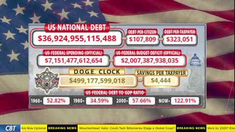 DOGE Clock Live: US Debt Tracker, DOGE Savings & Breaking News