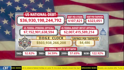 DOGE Clock Live: US Debt Tracker, DOGE Savings & Breaking News