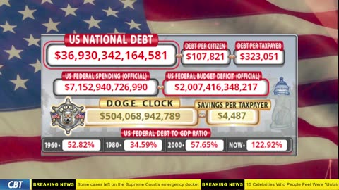 DOGE Clock Live: US Debt Tracker, DOGE Savings & Breaking News
