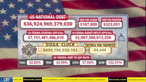 DOGE Clock Live: US Debt Tracker, DOGE Savings & Breaking News