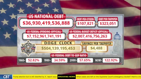 DOGE Clock Live: US Debt Tracker, DOGE Savings & Breaking News