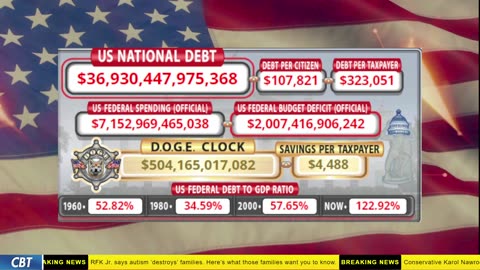 DOGE Clock Live: US Debt Tracker, DOGE Savings & Breaking News
