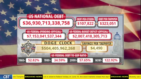 DOGE Clock Live: US Debt Tracker, DOGE Savings & Breaking News