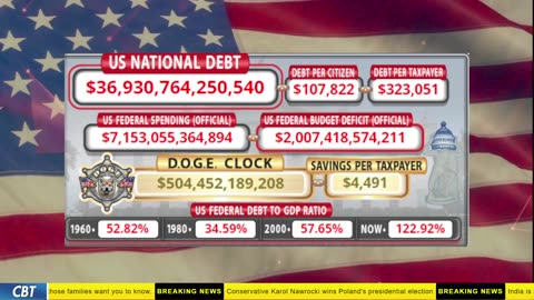 DOGE Clock Live: US Debt Tracker, DOGE Savings & Breaking News