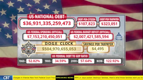 DOGE Clock Live: US Debt Tracker, DOGE Savings & Breaking News