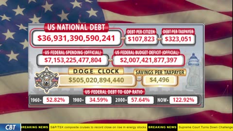 DOGE Clock Live: US Debt Tracker, DOGE Savings & Breaking News
