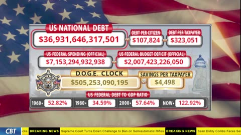DOGE Clock Live: US Debt Tracker, DOGE Savings & Breaking News