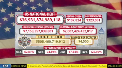 DOGE Clock Live: US Debt Tracker, DOGE Savings & Breaking News
