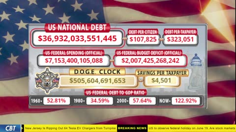 DOGE Clock Live: US Debt Tracker, DOGE Savings & Breaking News