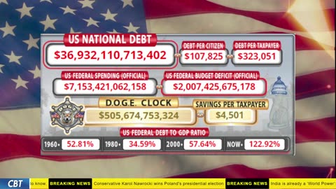 DOGE Clock Live: US Debt Tracker, DOGE Savings & Breaking News