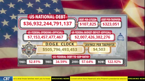 DOGE Clock Live: US Debt Tracker, DOGE Savings & Breaking News
