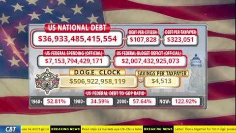 DOGE Clock Live: US Debt Tracker, DOGE Savings & Breaking News