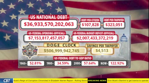 DOGE Clock Live: US Debt Tracker, DOGE Savings & Breaking News