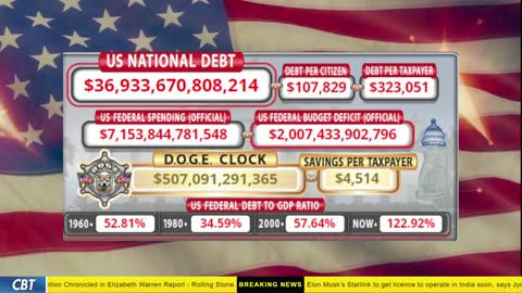 DOGE Clock Live: US Debt Tracker, DOGE Savings & Breaking News