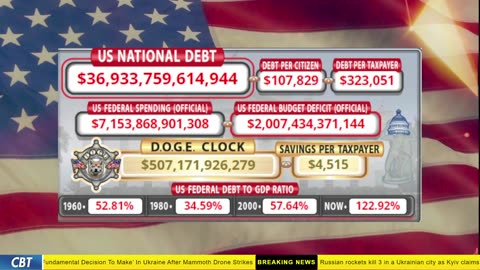 DOGE Clock Live: US Debt Tracker, DOGE Savings & Breaking News