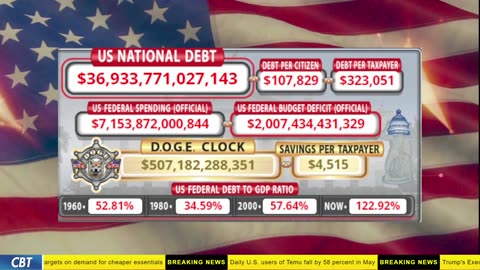 DOGE Clock Live: US Debt Tracker, DOGE Savings & Breaking News