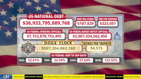 DOGE Clock Live: US Debt Tracker, DOGE Savings & Breaking News