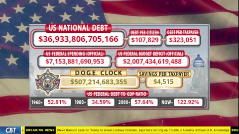 DOGE Clock Live: US Debt Tracker, DOGE Savings & Breaking News