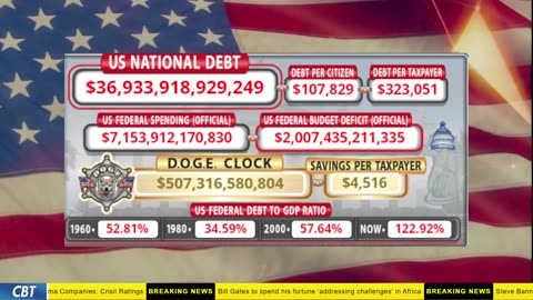 DOGE Clock Live: US Debt Tracker, DOGE Savings & Breaking News