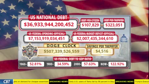 DOGE Clock Live: US Debt Tracker, DOGE Savings & Breaking News