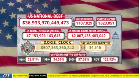 DOGE Clock Live: US Debt Tracker, DOGE Savings & Breaking News