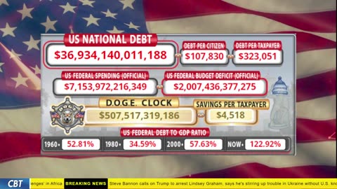 DOGE Clock Live: US Debt Tracker, DOGE Savings & Breaking News