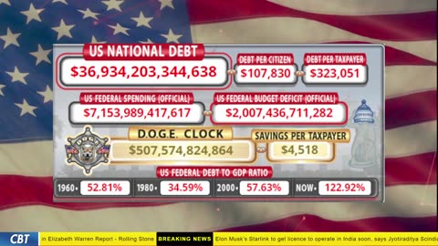 DOGE Clock Live: US Debt Tracker, DOGE Savings & Breaking News