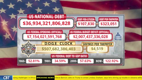 DOGE Clock Live: US Debt Tracker, DOGE Savings & Breaking News