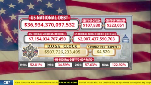 DOGE Clock Live: US Debt Tracker, DOGE Savings & Breaking News