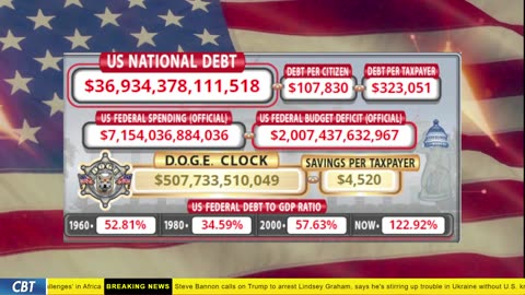 DOGE Clock Live: US Debt Tracker, DOGE Savings & Breaking News