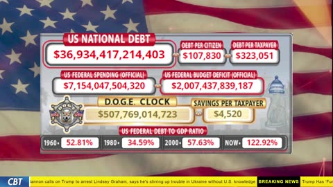 DOGE Clock Live: US Debt Tracker, DOGE Savings & Breaking News