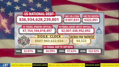 DOGE Clock Live: US Debt Tracker, DOGE Savings & Breaking News