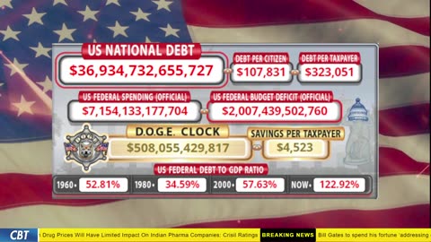 DOGE Clock Live: US Debt Tracker, DOGE Savings & Breaking News