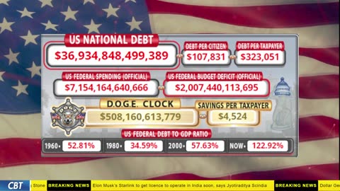 DOGE Clock Live: US Debt Tracker, DOGE Savings & Breaking News