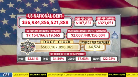 DOGE Clock Live: US Debt Tracker, DOGE Savings & Breaking News