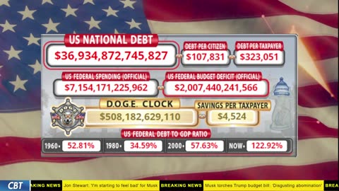 DOGE Clock Live: US Debt Tracker, DOGE Savings & Breaking News