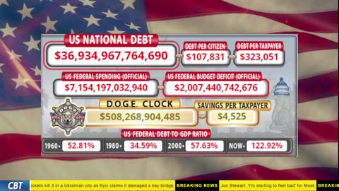 DOGE Clock Live: US Debt Tracker, DOGE Savings & Breaking News